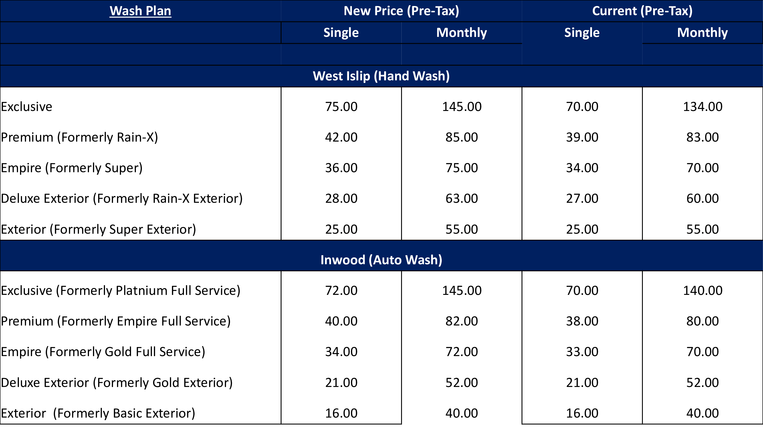 Empire Car Wash Group